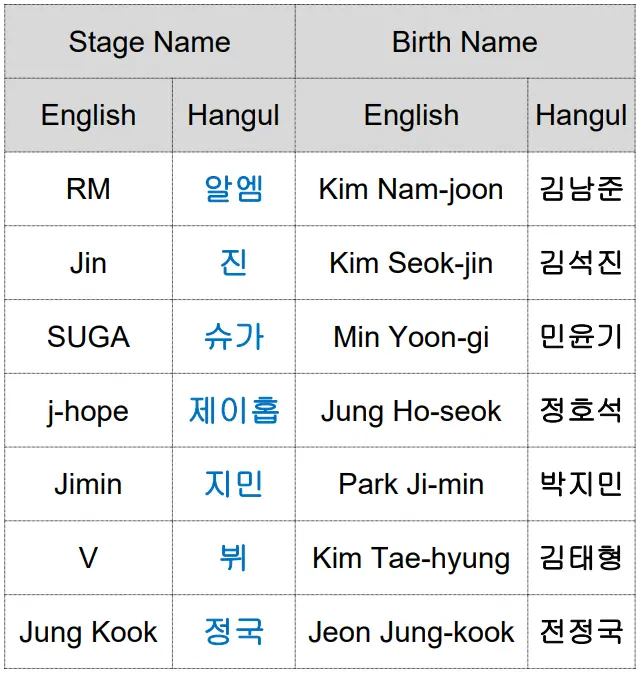 BTS-members'-names-in-Hangul