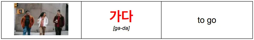 korean_word_가다_meaning_go