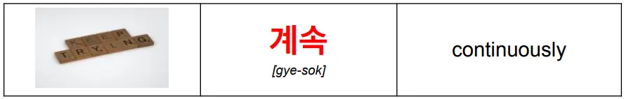 korean_word_계속_meaning_continuously