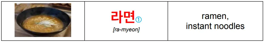korean_word_라면_meaning_ramen