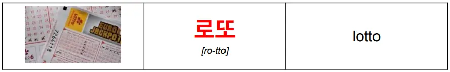 korean_word_로또_meaning_lotto
