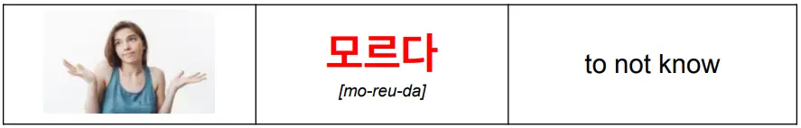 korean_word_모르다_meaning_do-not-know