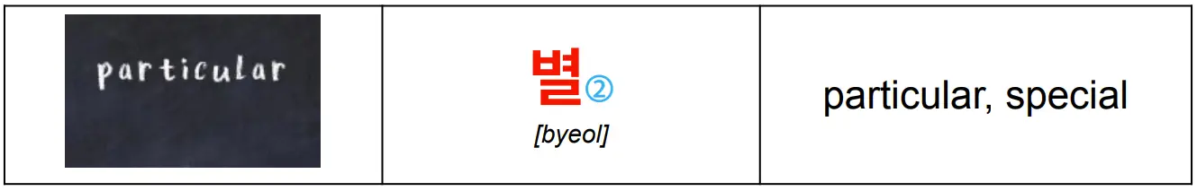 korean_word_별_meaning_particular