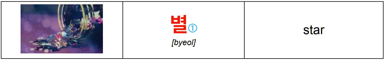 korean_word_별_meaning_star