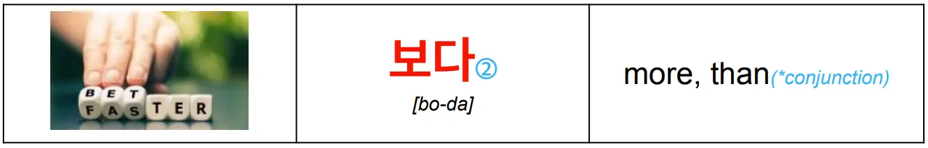 korean_word_보다_meaning_more_than