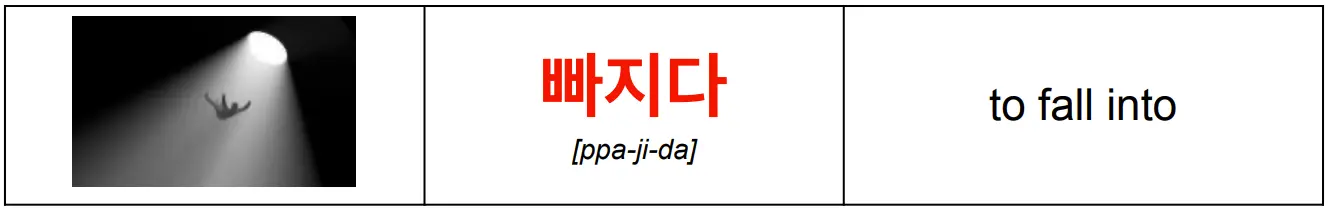 korean_word_빠지다_meaning_fall-into