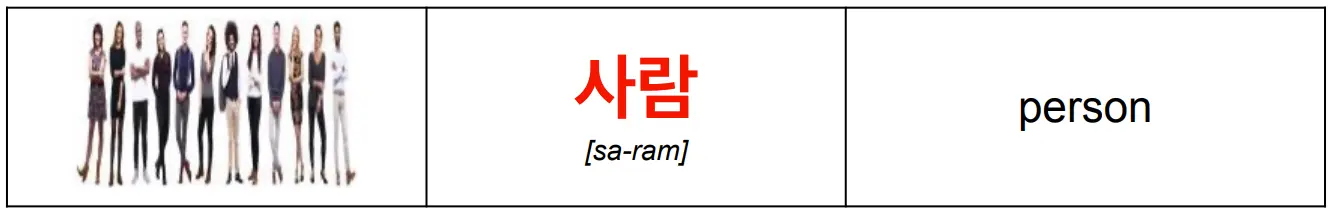 korean_word_사람_meaning_person