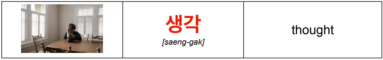 korean_word_생각_meaning_thought