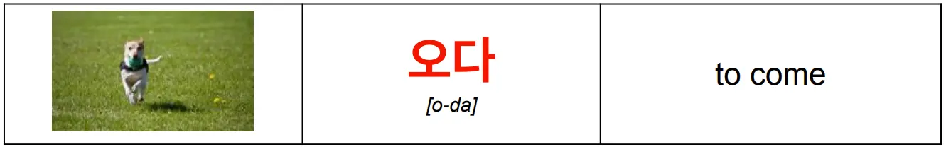 korean_word_오다_meaning_come