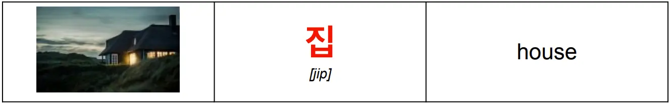korean_word_집_meaning_house