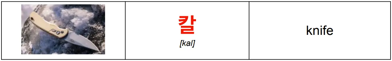 korean_word_칼_meaning_knife