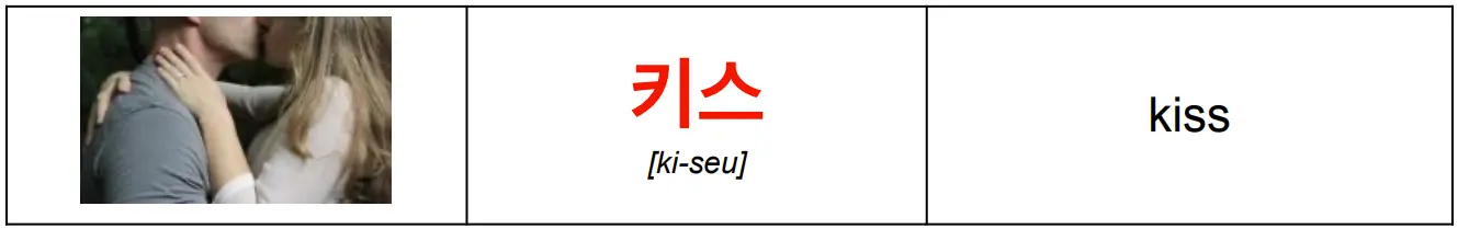 korean_word_키스_meaning_kiss