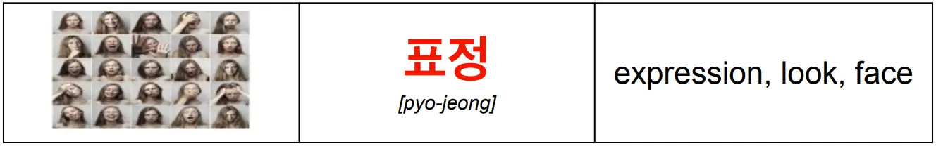 korean_word_표정_meaning_expression