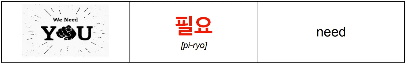 korean_word_필요_meaning_need